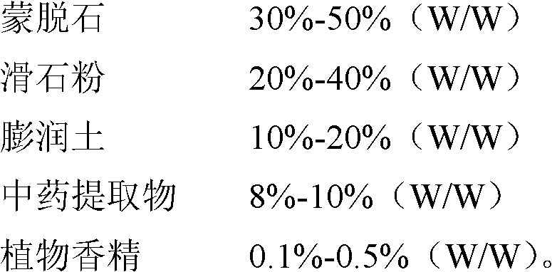 Swine mineral powder for external use and preparation method thereof