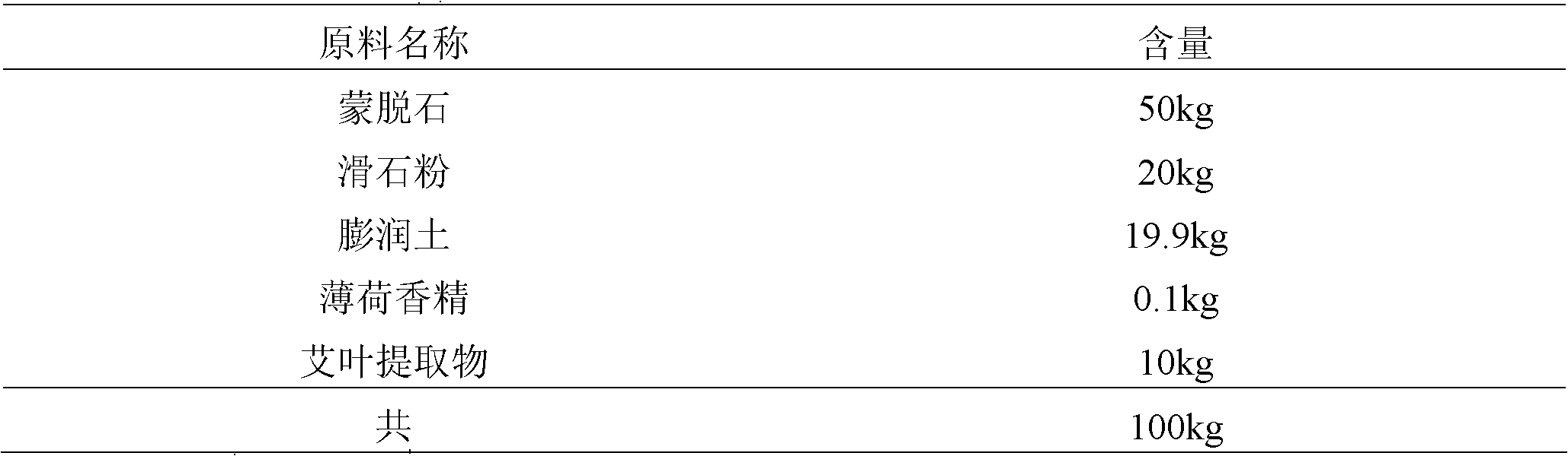 Swine mineral powder for external use and preparation method thereof