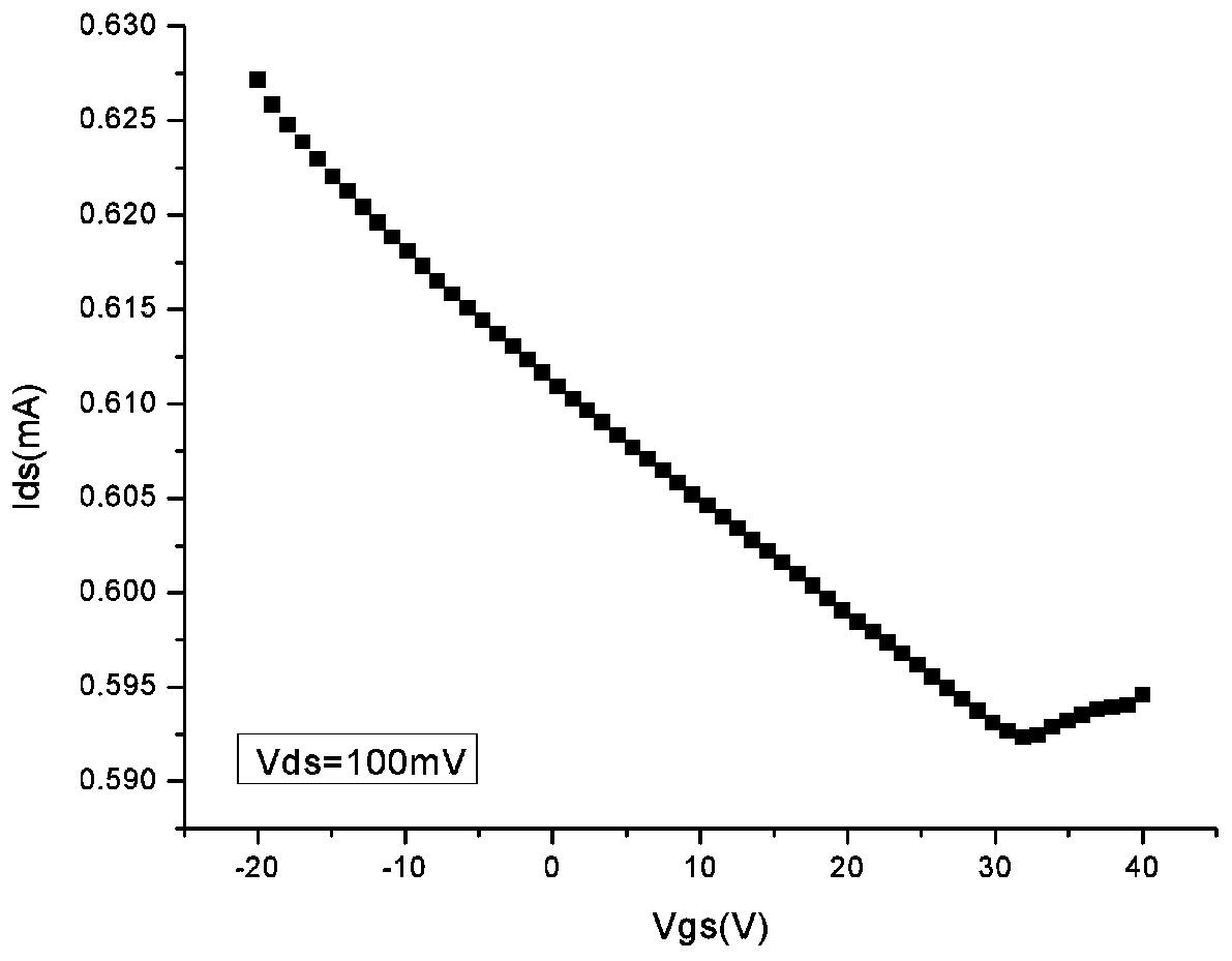 A kind of graphene field effect transistor quantum dot photodetector and preparation method thereof