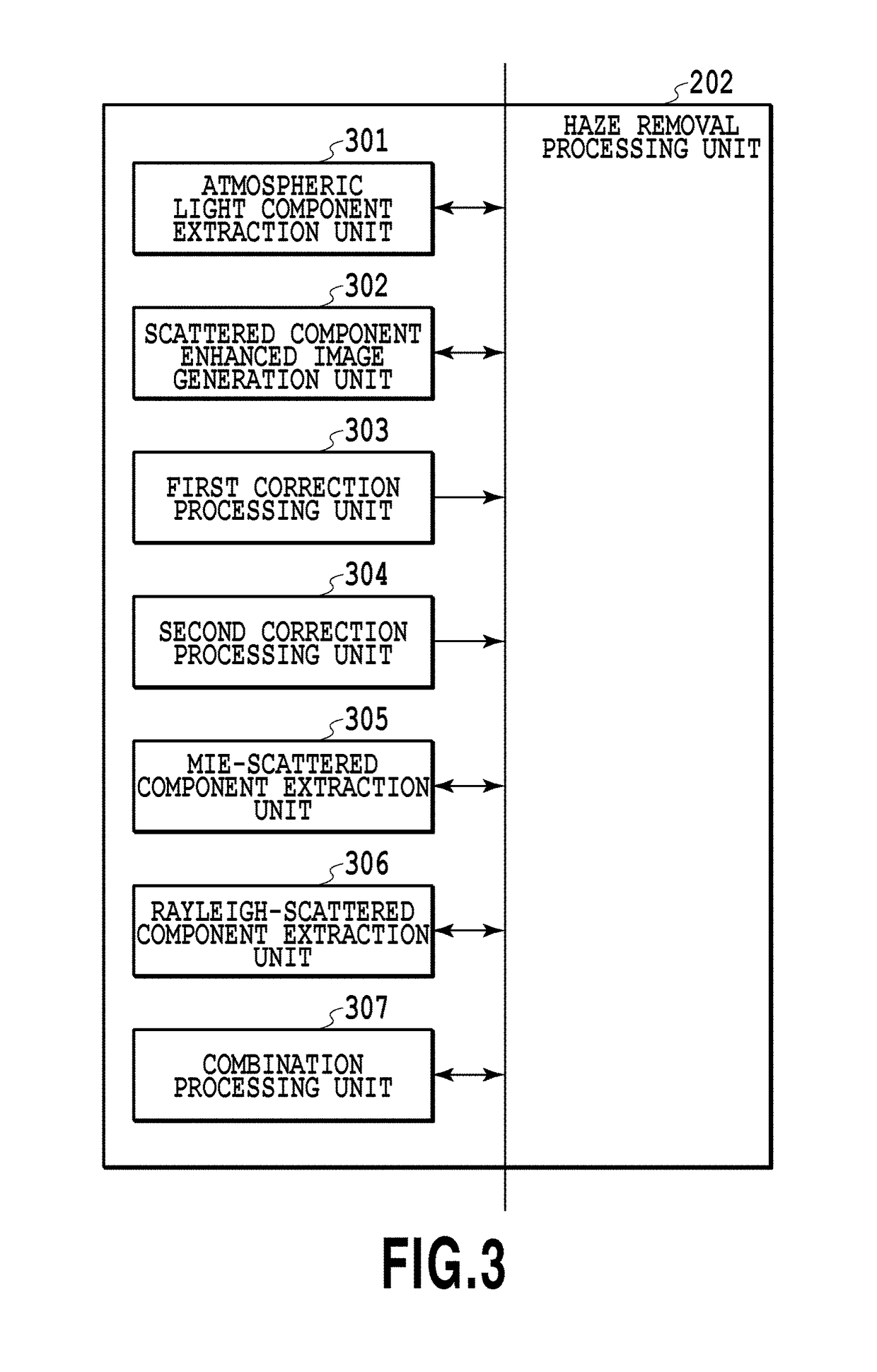 Image processing apparatus, image processing method, and storage medium storing a program that generates an image from a captured image in which an influence of fine particles in an atmosphere has been reduced