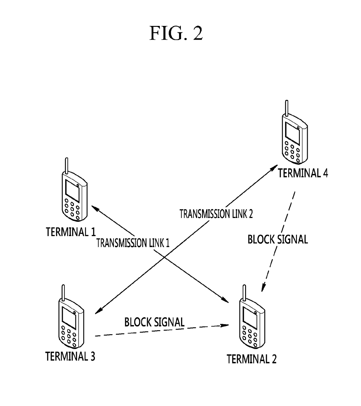 Communication method for preventing signal collision in peer aware communication system and apparatus for transmitting/receiving using the method