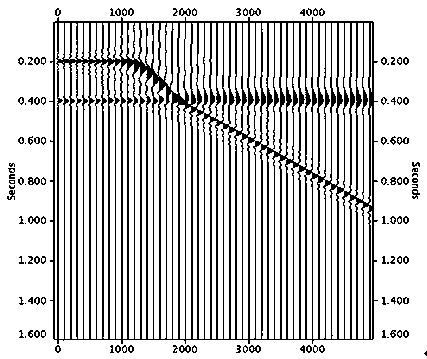 Composite wave separation method for moveout correction