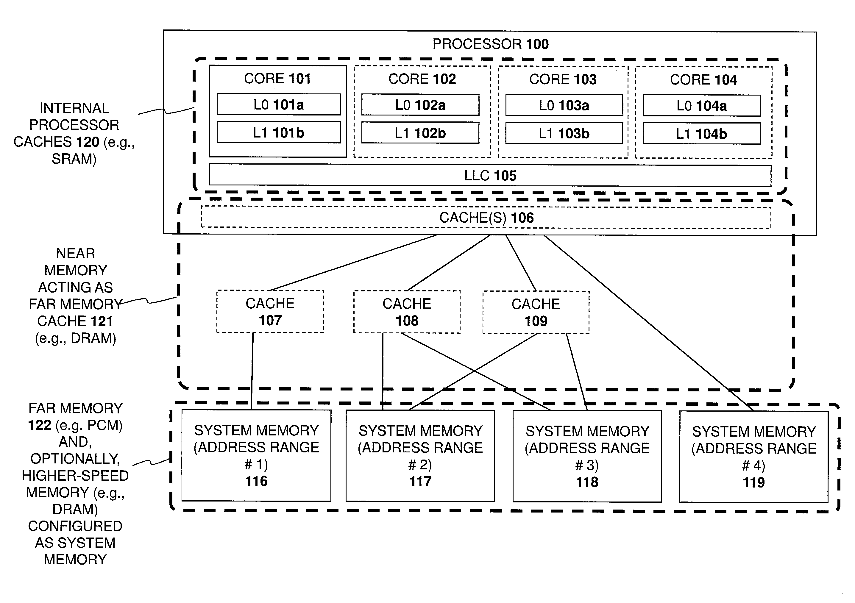Dynamic partial power down of  memory-side cache in a 2-level  memory hierarchy