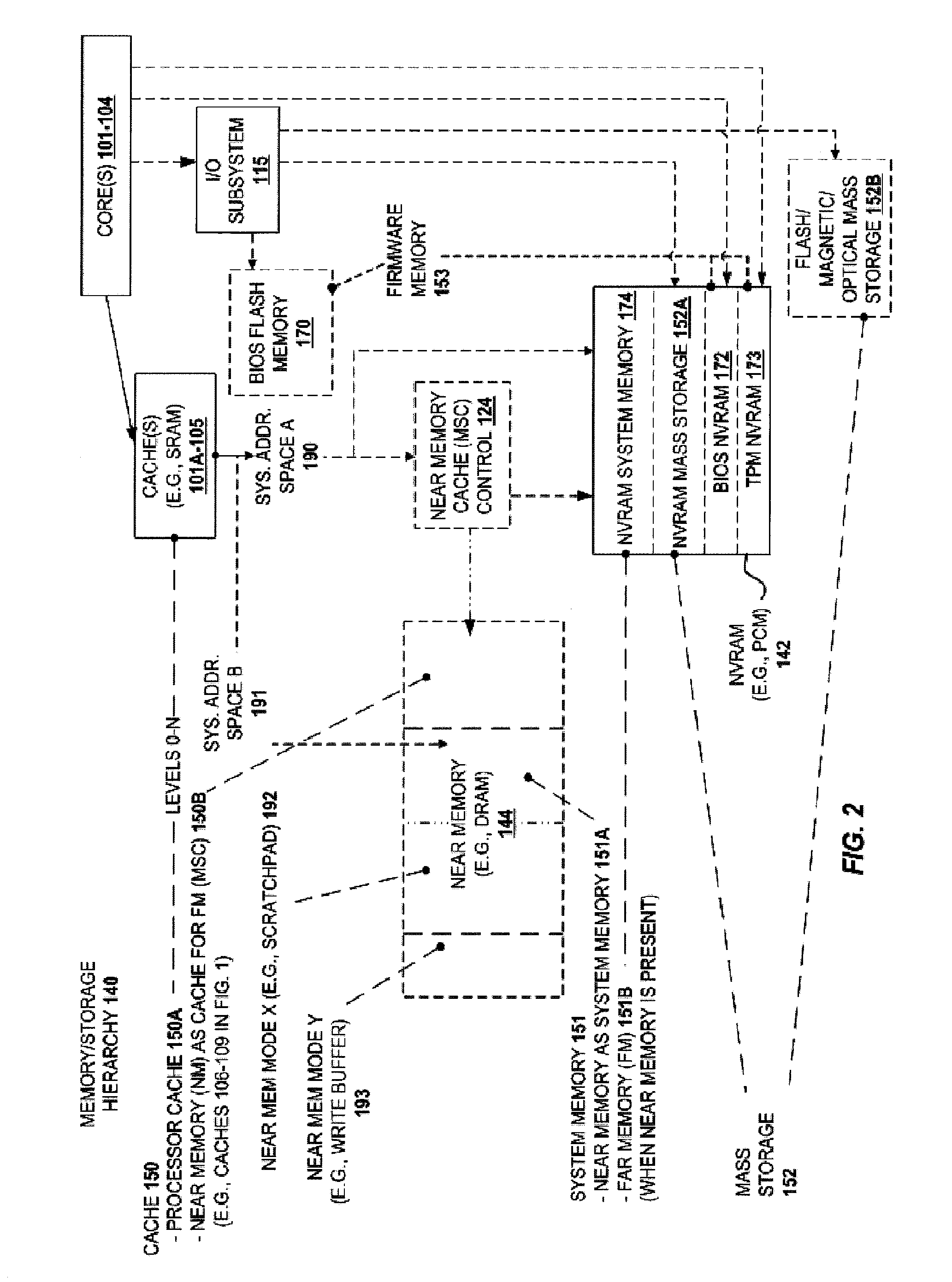 Dynamic partial power down of  memory-side cache in a 2-level  memory hierarchy