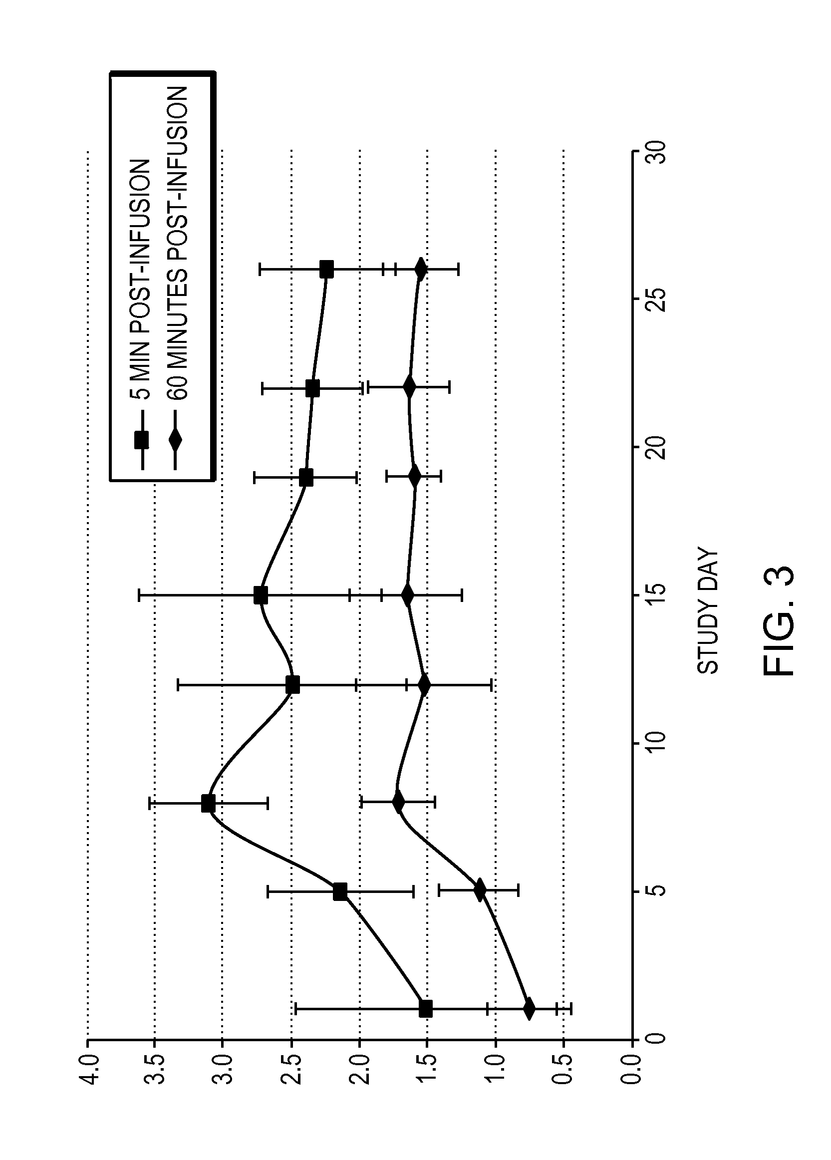 Treatment of obesity using non-daily administration of 6-O-(4-dimethylaminoethoxy) cinnamoyl fumagillol