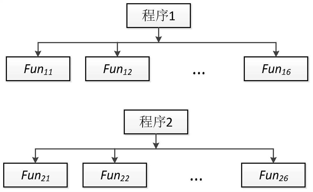 A Method of Checking Duplication of Programming Language Codes Based on Tree and Sequence Similarity