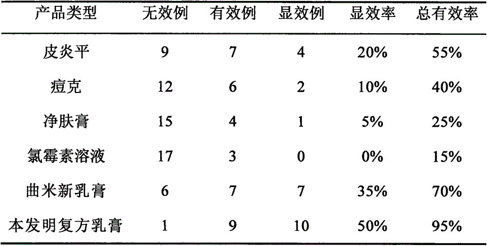 Drug for treating dermatoses and preparation method and application thereof