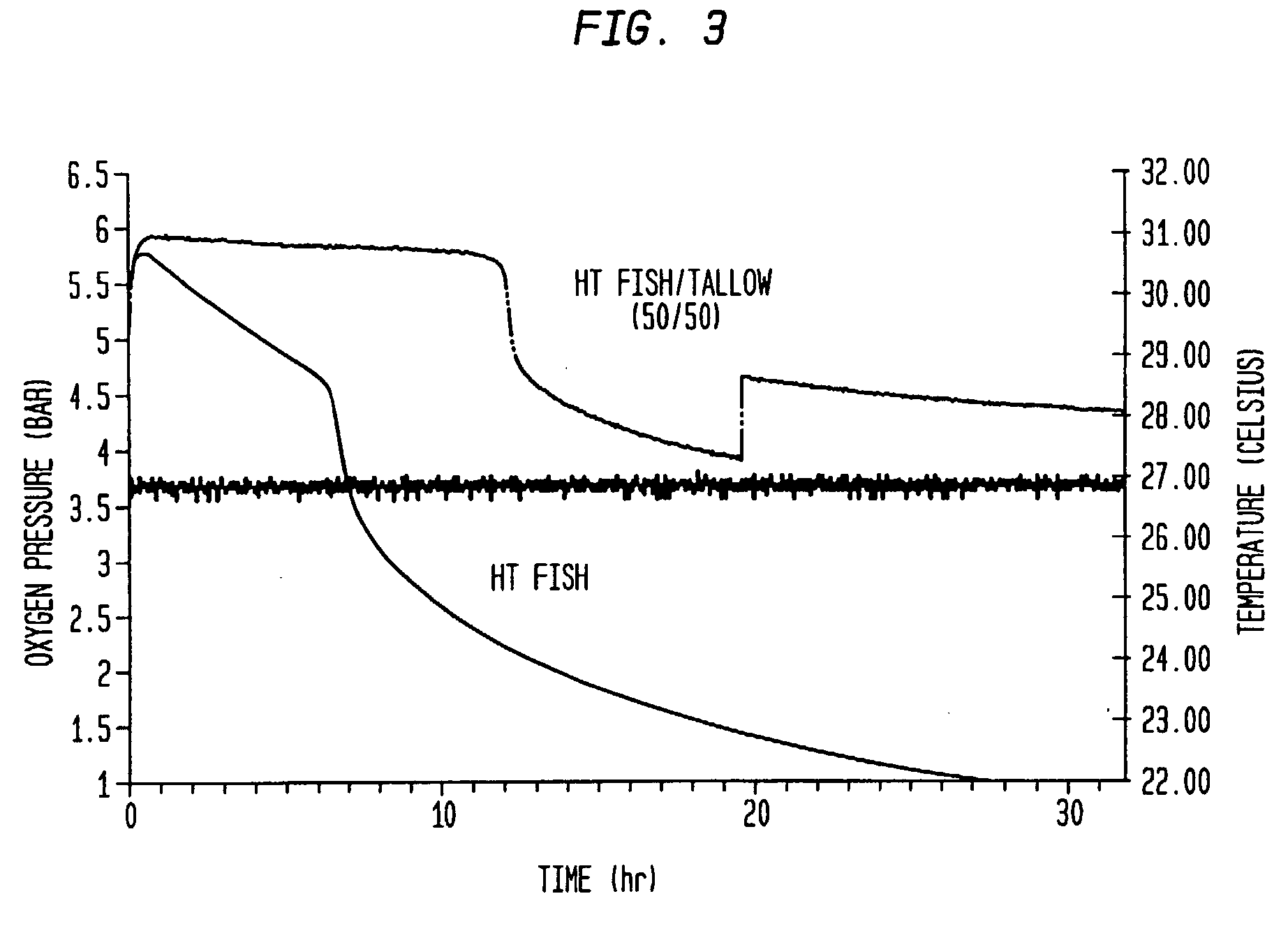 Polyunsaturated fatty acid monovalent and divalent metal salt synthesis