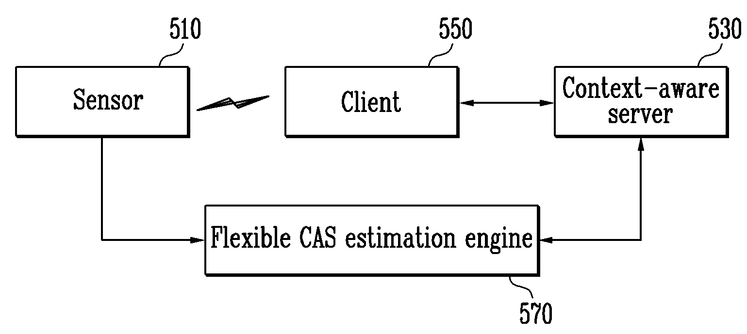 System and method for providing flexible context-aware service