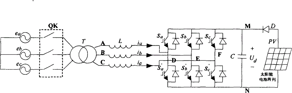 Three-phase photovoltaic grid-connected inverting control method