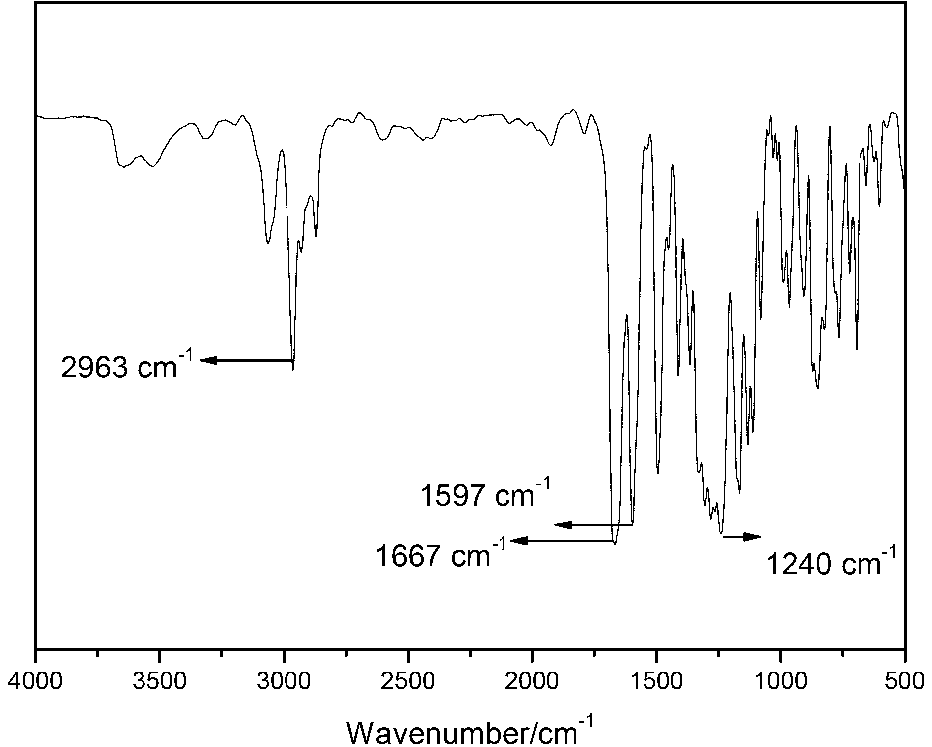 2,6-naphthalic acid based heterocyclic polyaryletherketone and preparation method thereof