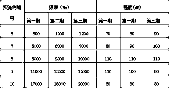 Sound stimulation method for promoting secretion of pearl oysters