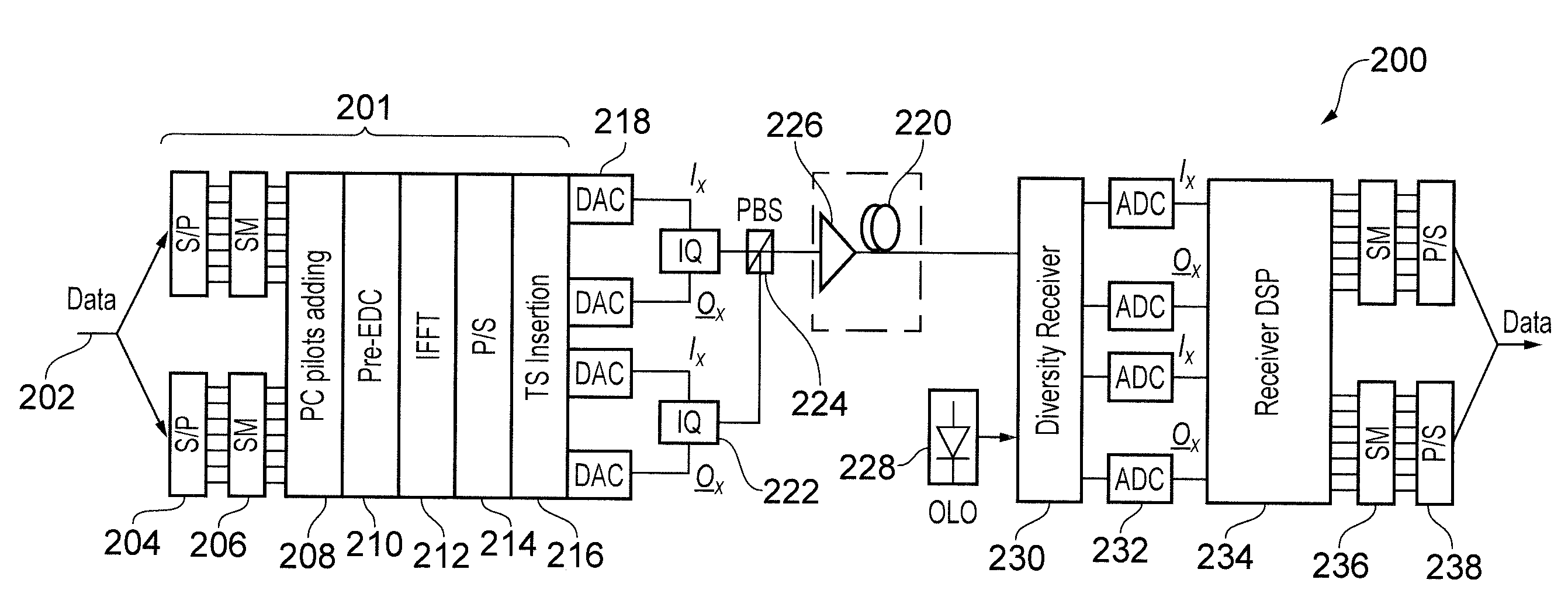 Method of non-linearity compensation in optical fibre communications