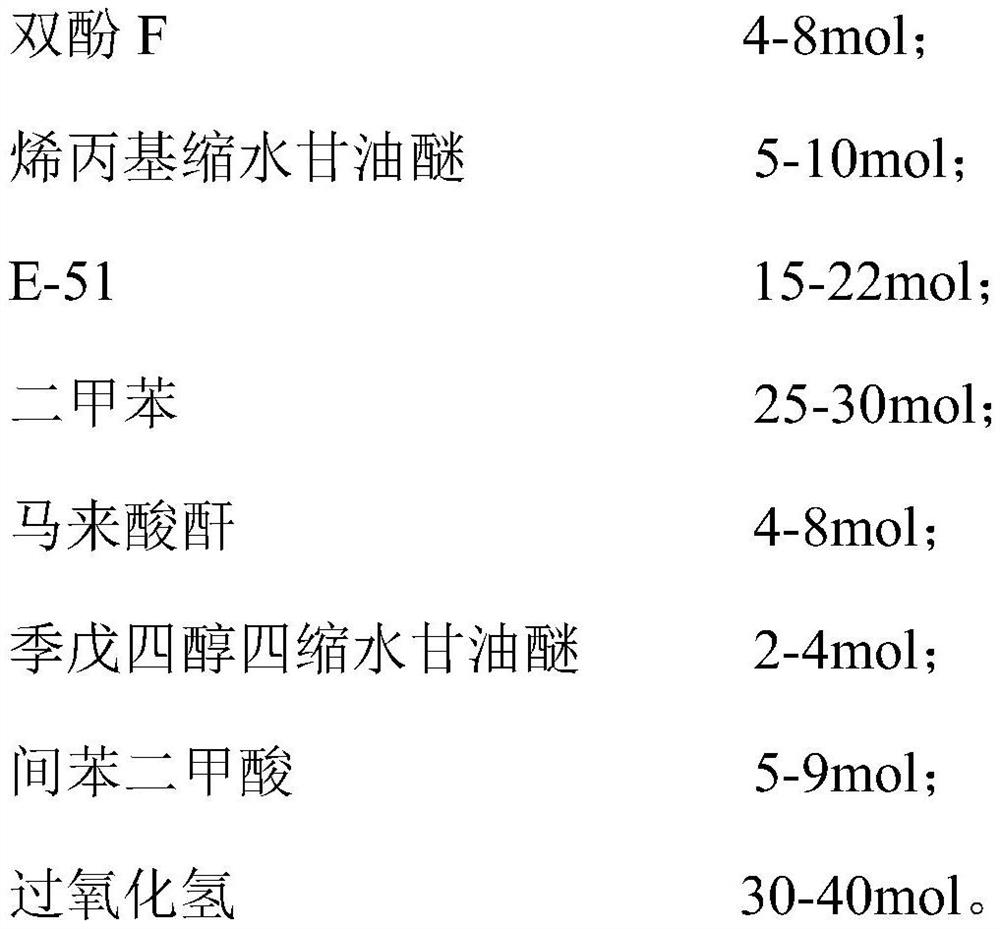 High-gloss self-curing epoxy resin as well as preparation method and application thereof