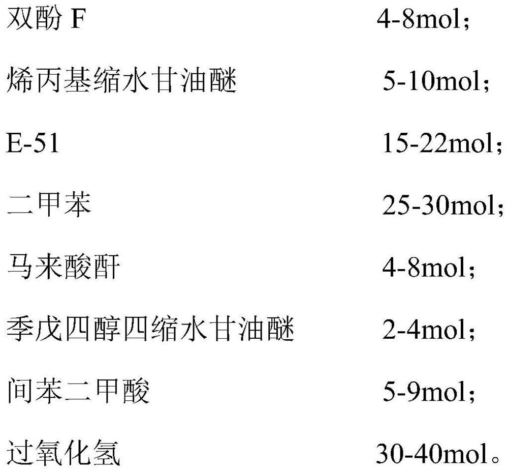 High-gloss self-curing epoxy resin as well as preparation method and application thereof