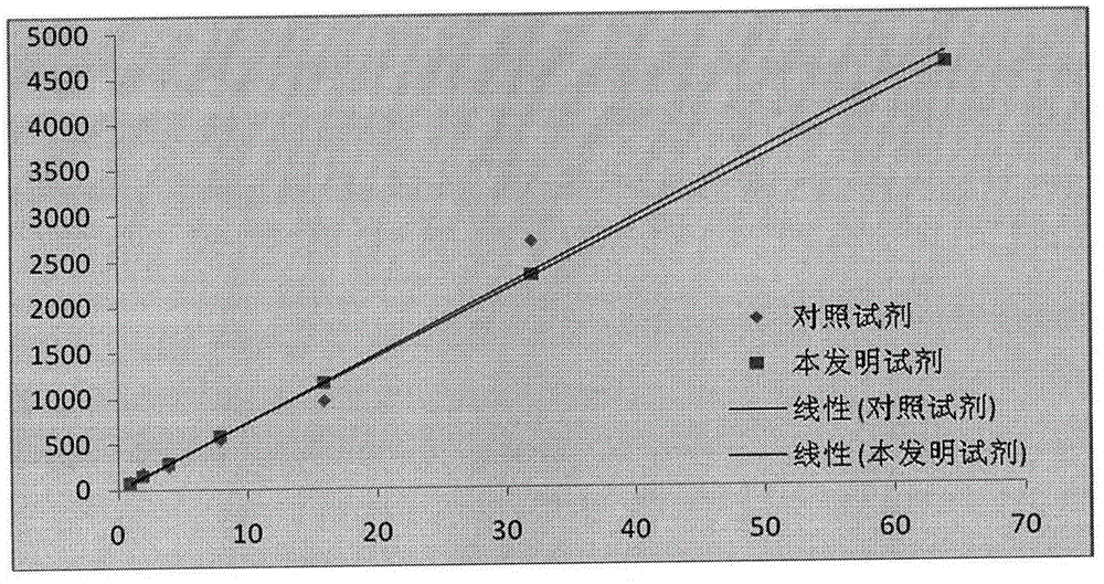 Colloidal gold immunocolorimetry kit for detecting neutrophil gelatinase associated lipocalin (NGAL) and preparation method of kit