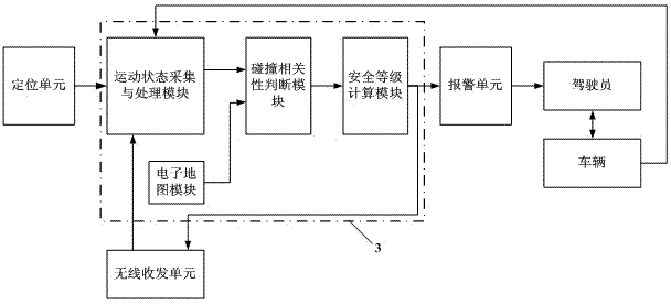 Pedestrian anti-collision early warning system and early warning method thereof using smartphone