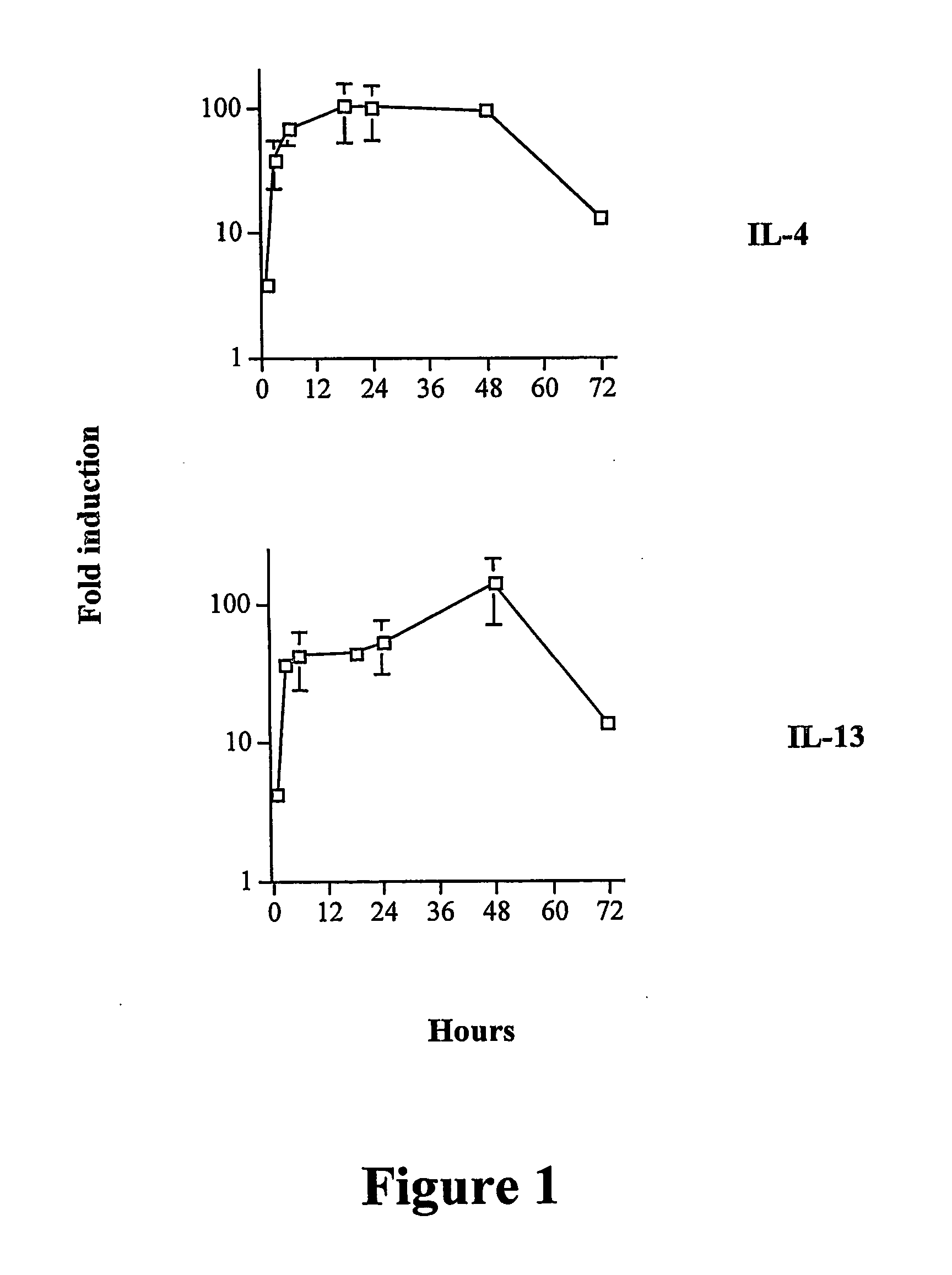 Therapeutic and prophylactic compositions and uses therefor