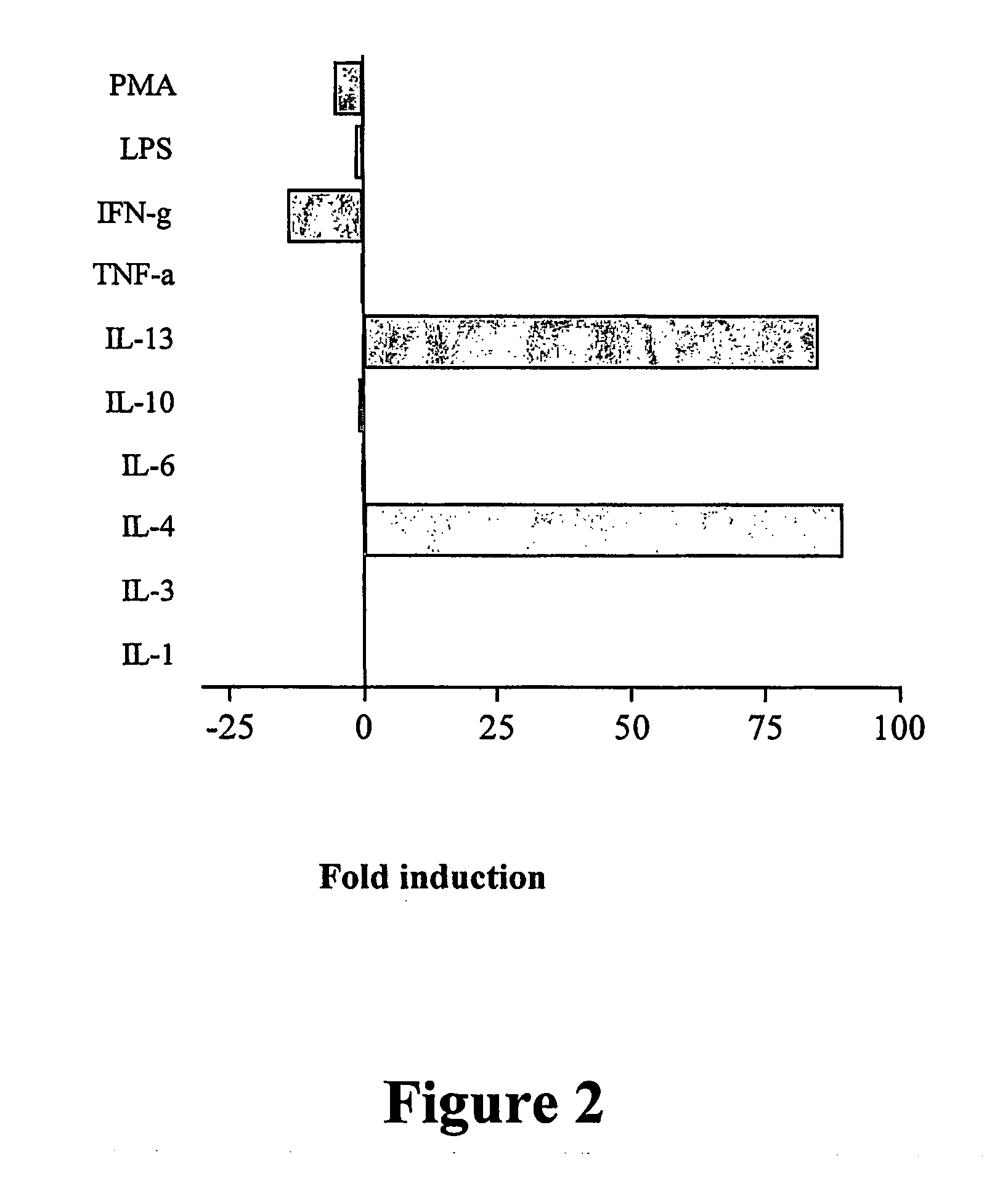 Therapeutic and prophylactic compositions and uses therefor