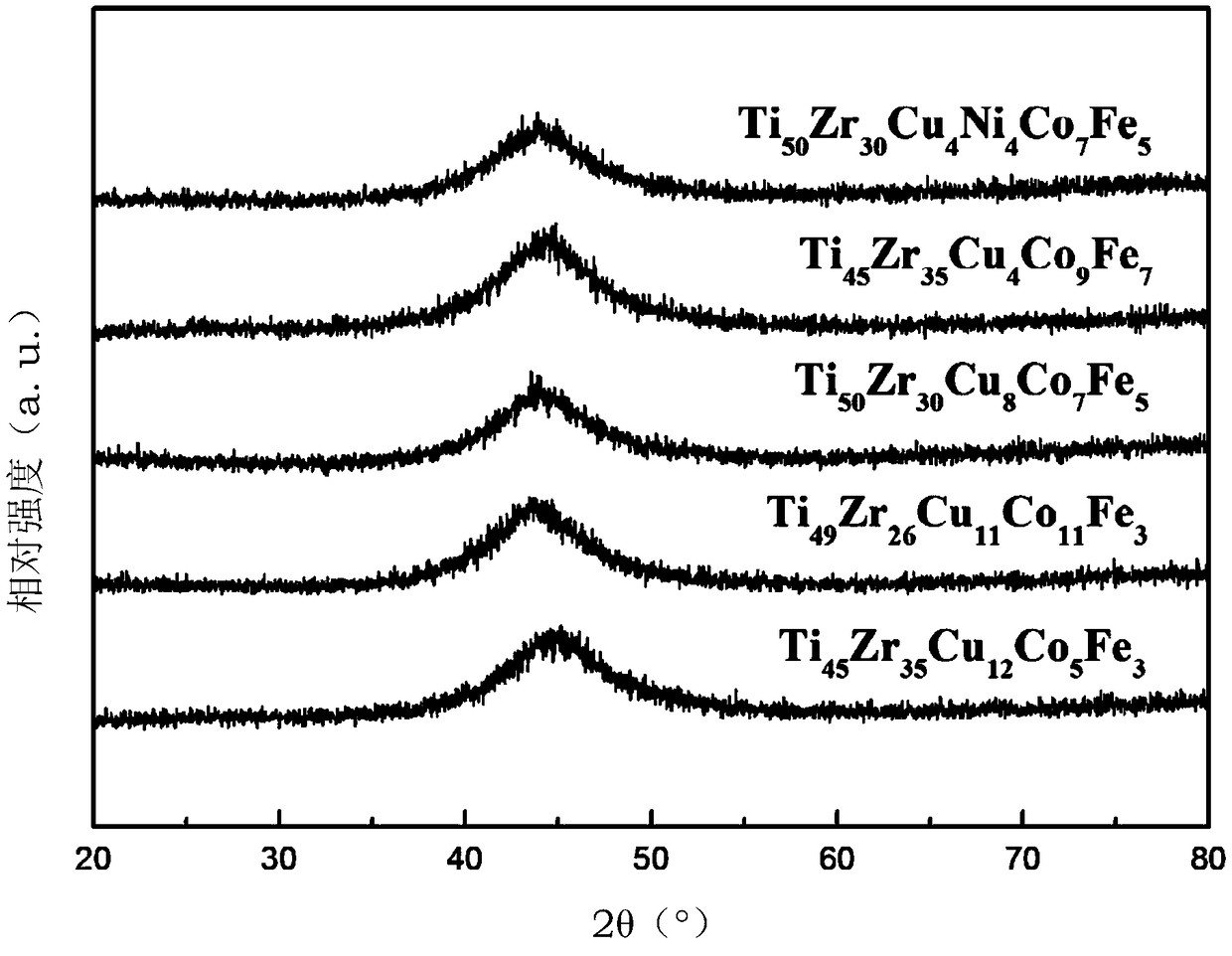 A kind of Ti-zr-cu-co-fe alloy brazing material without Ni and low Cu and preparation method thereof