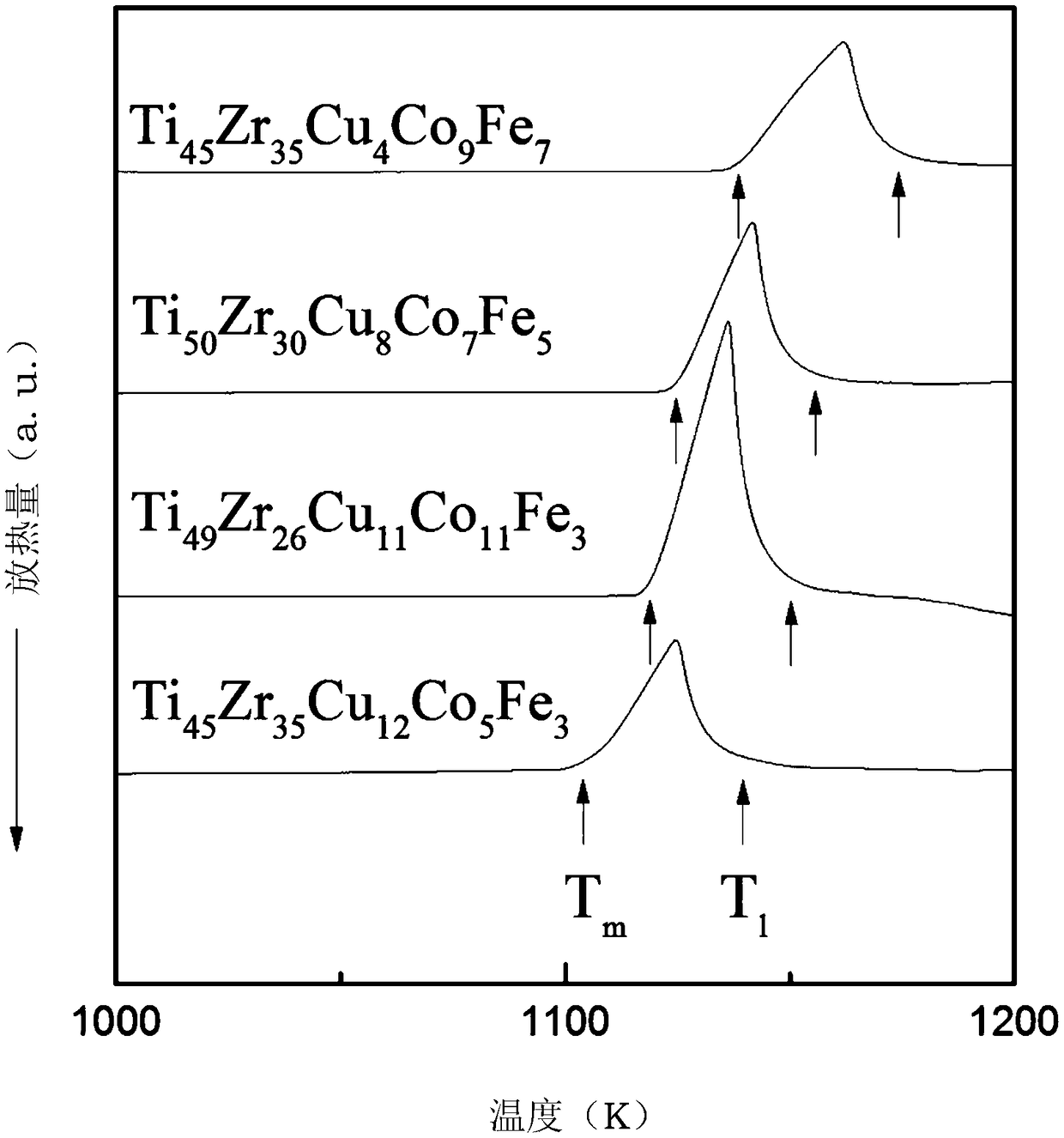 A kind of Ti-zr-cu-co-fe alloy brazing material without Ni and low Cu and preparation method thereof