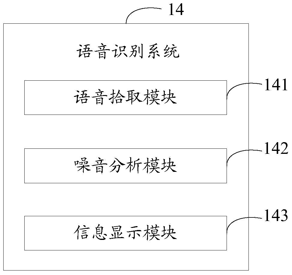 Voice recognition method and system