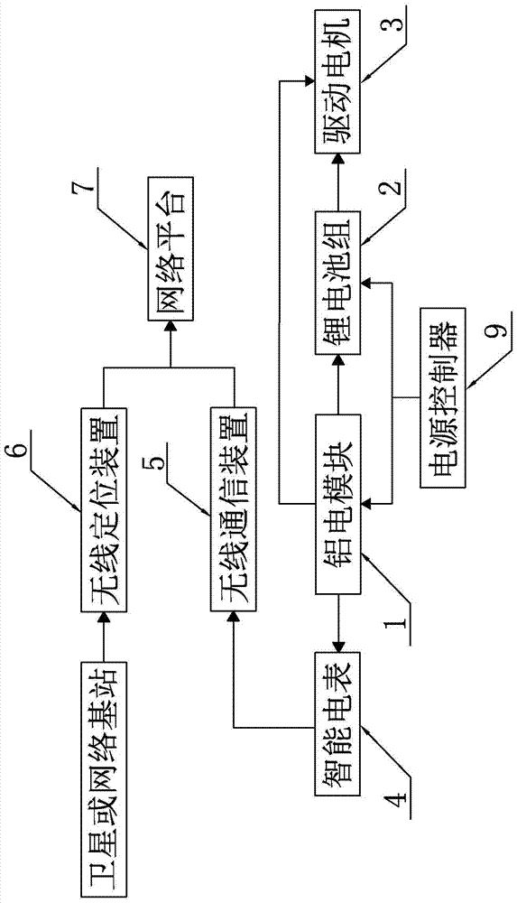 Vehicle Aluminum Electric Module Power Supply System