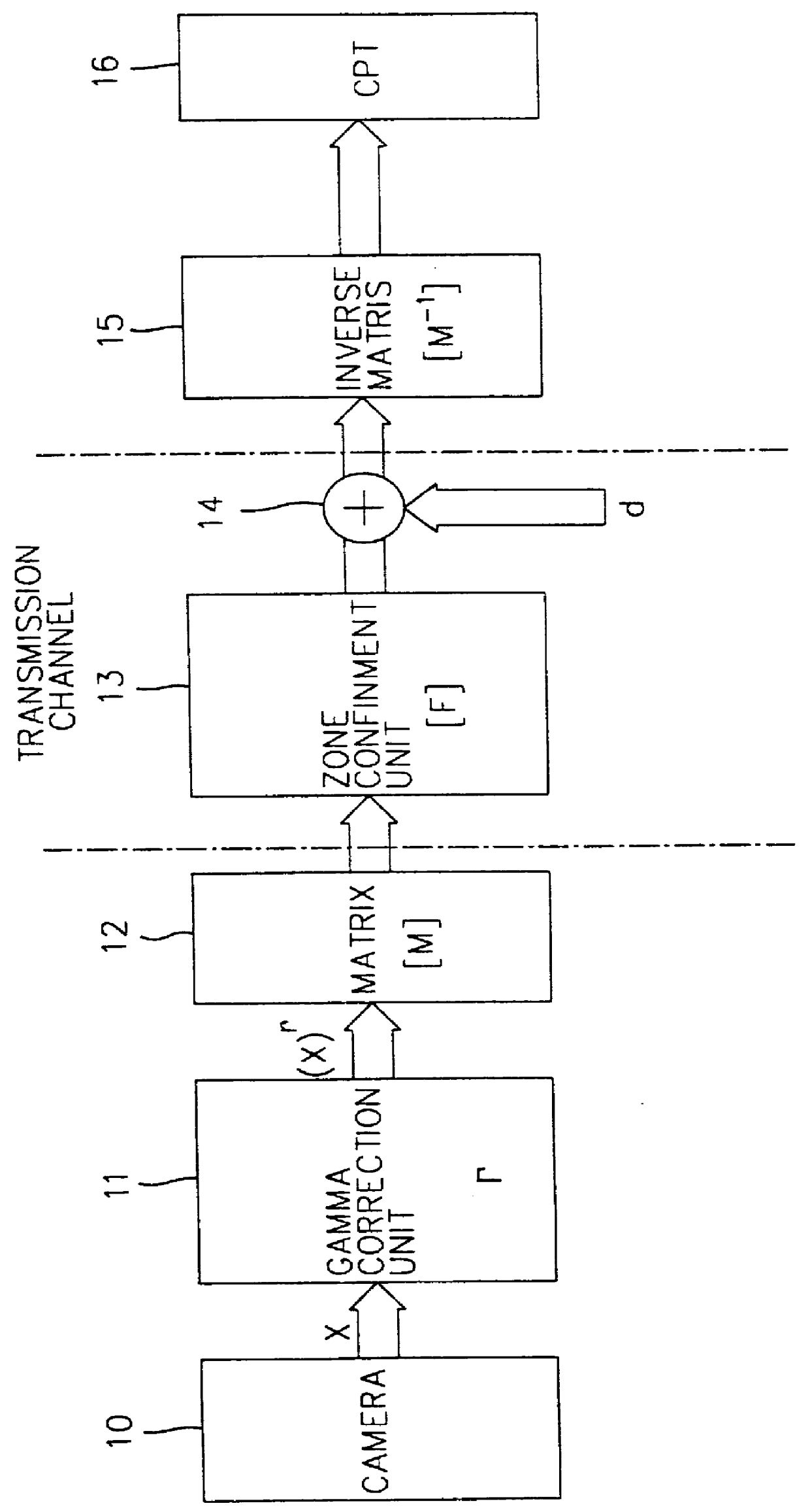 Gamma correction circuit for television receiver