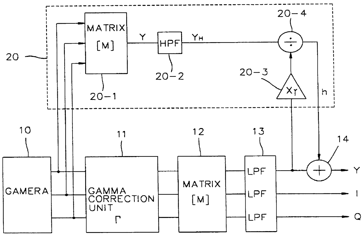 Gamma correction circuit for television receiver