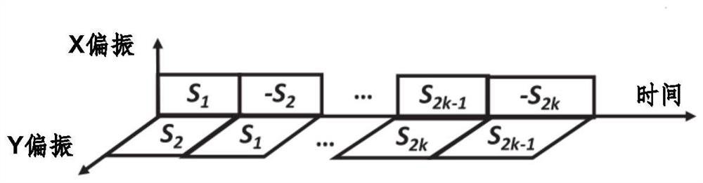 Multi-core self-coherence homodyne transmission method and device for PON (Passive Optical Network) system