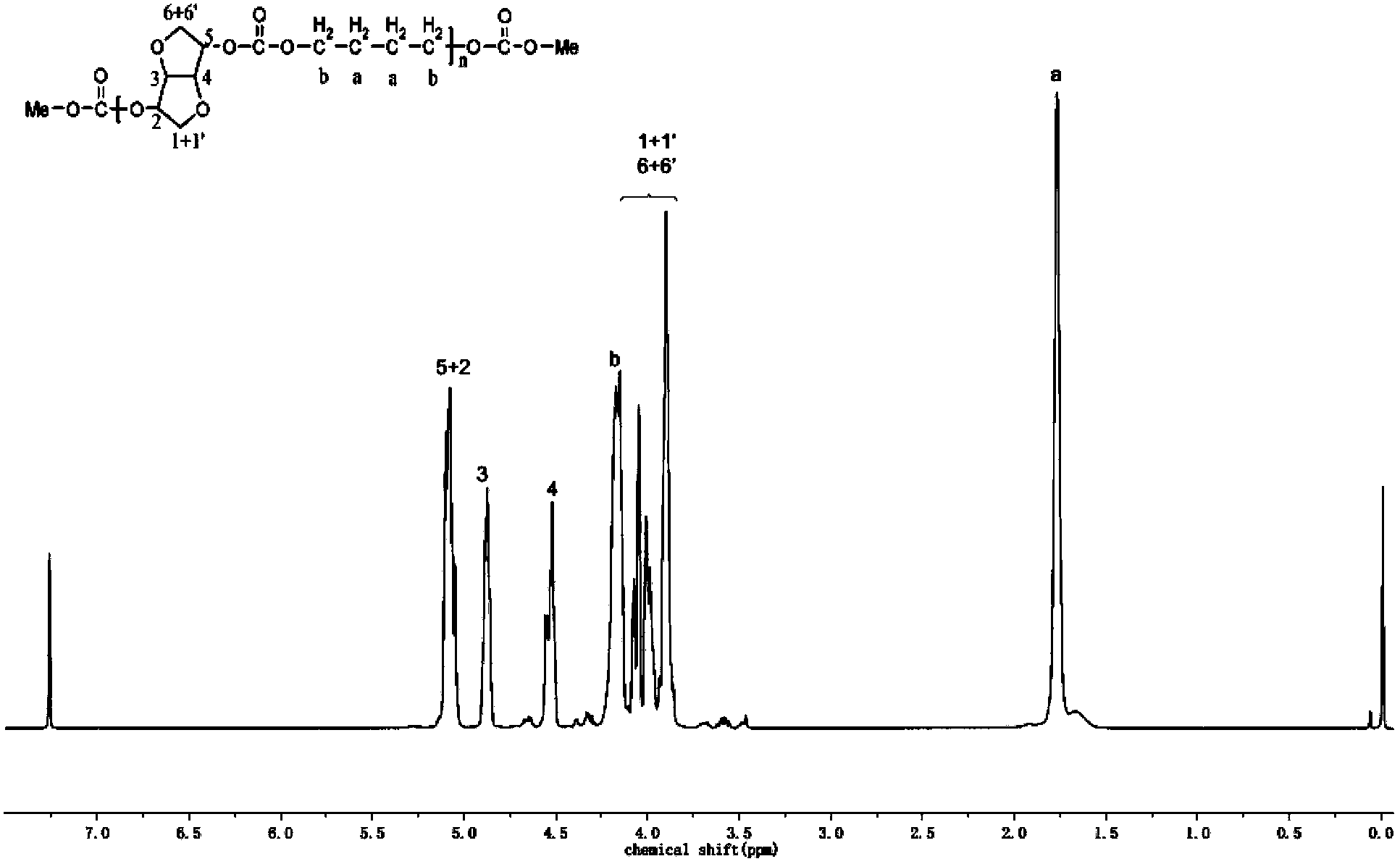 High-heat resistant aliphatic polycarbonate based on 1,4:3,6-dianhydro-hexanehexol, and preparation method and application thereof