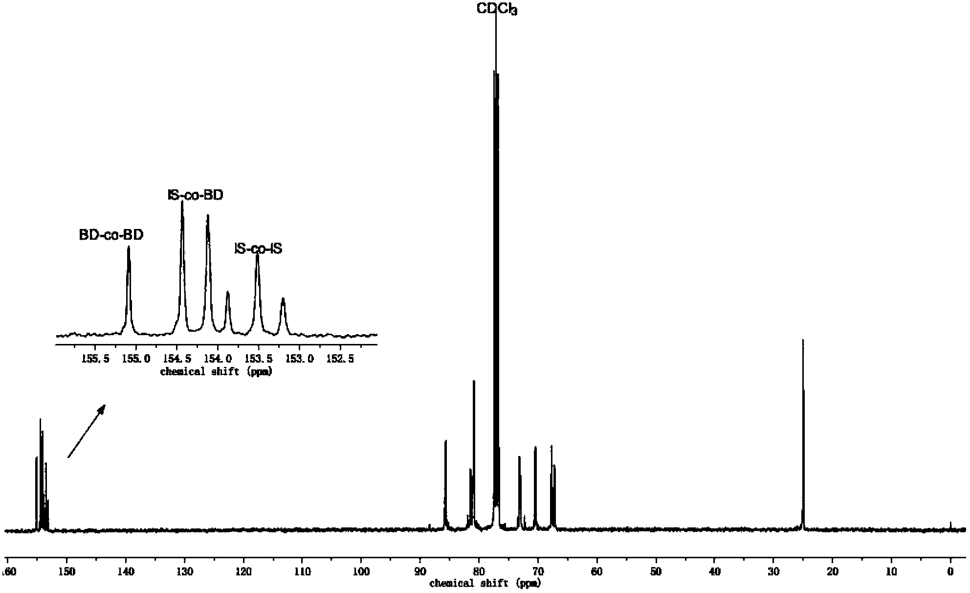 High-heat resistant aliphatic polycarbonate based on 1,4:3,6-dianhydro-hexanehexol, and preparation method and application thereof