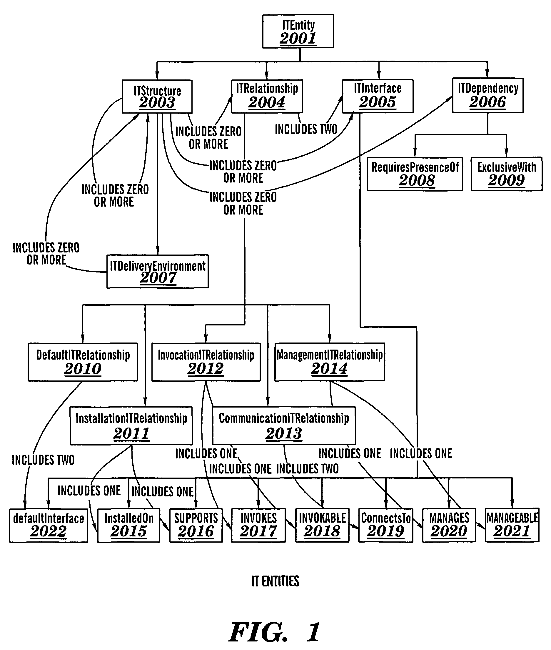 Development of information technology system