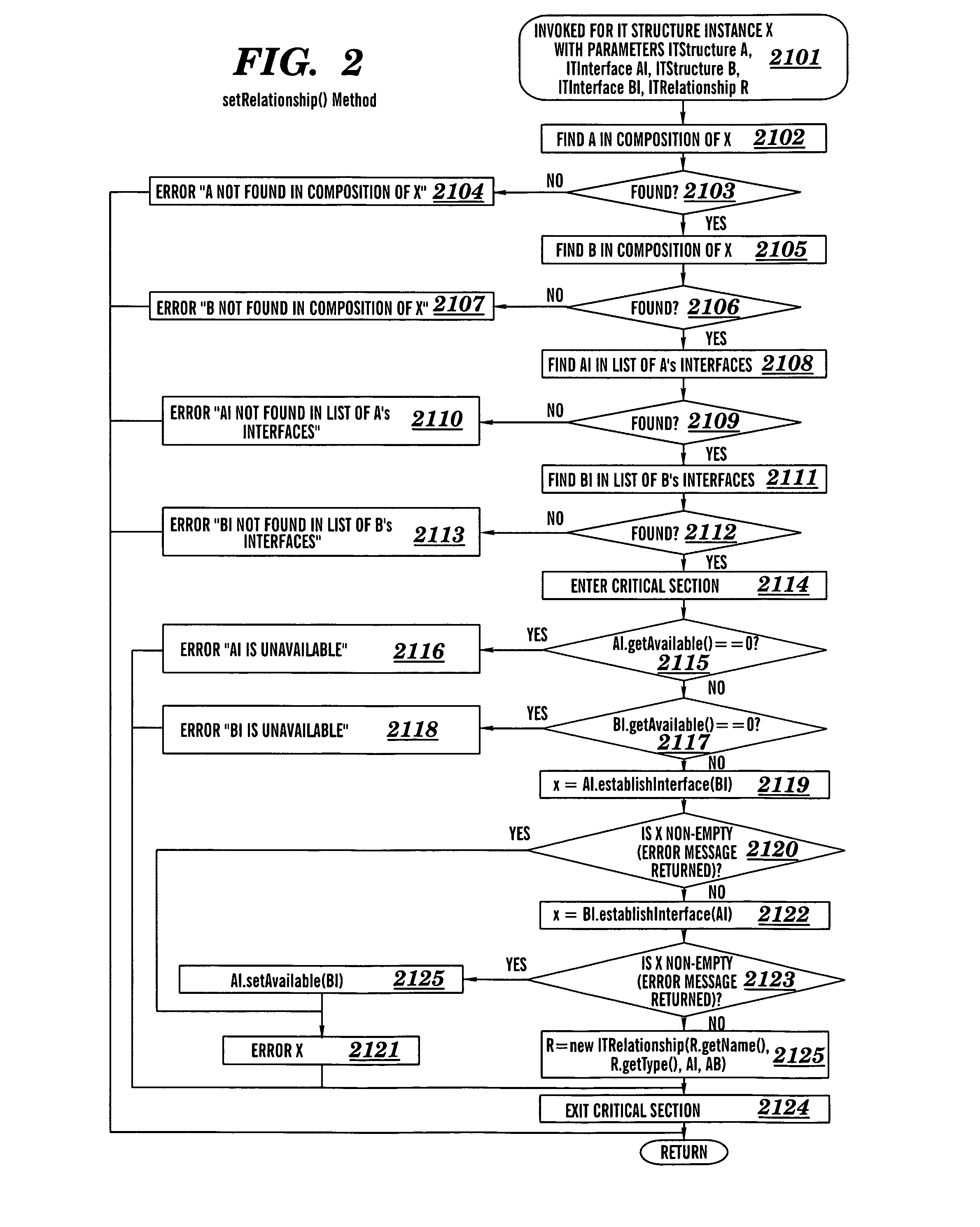 Development of information technology system