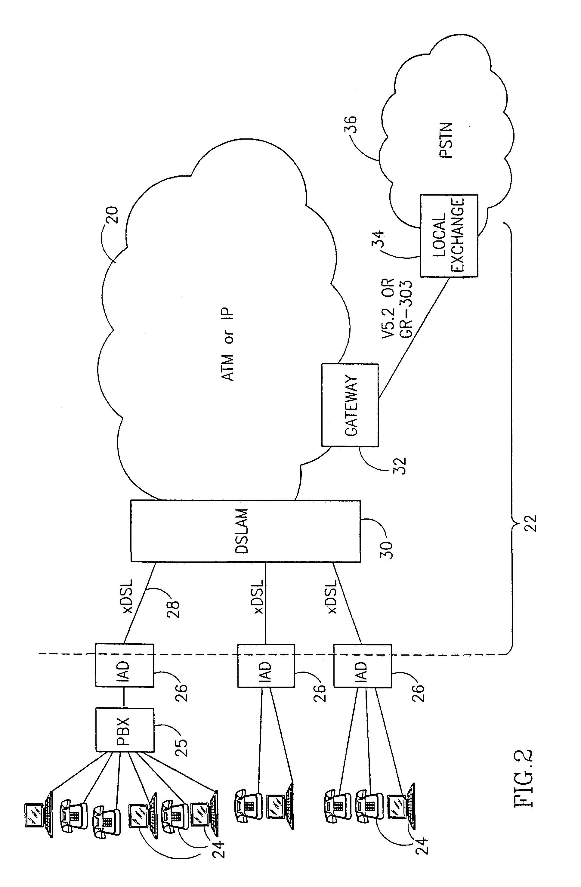 Method and system for effective utilizing the switching capacity of local exchanges