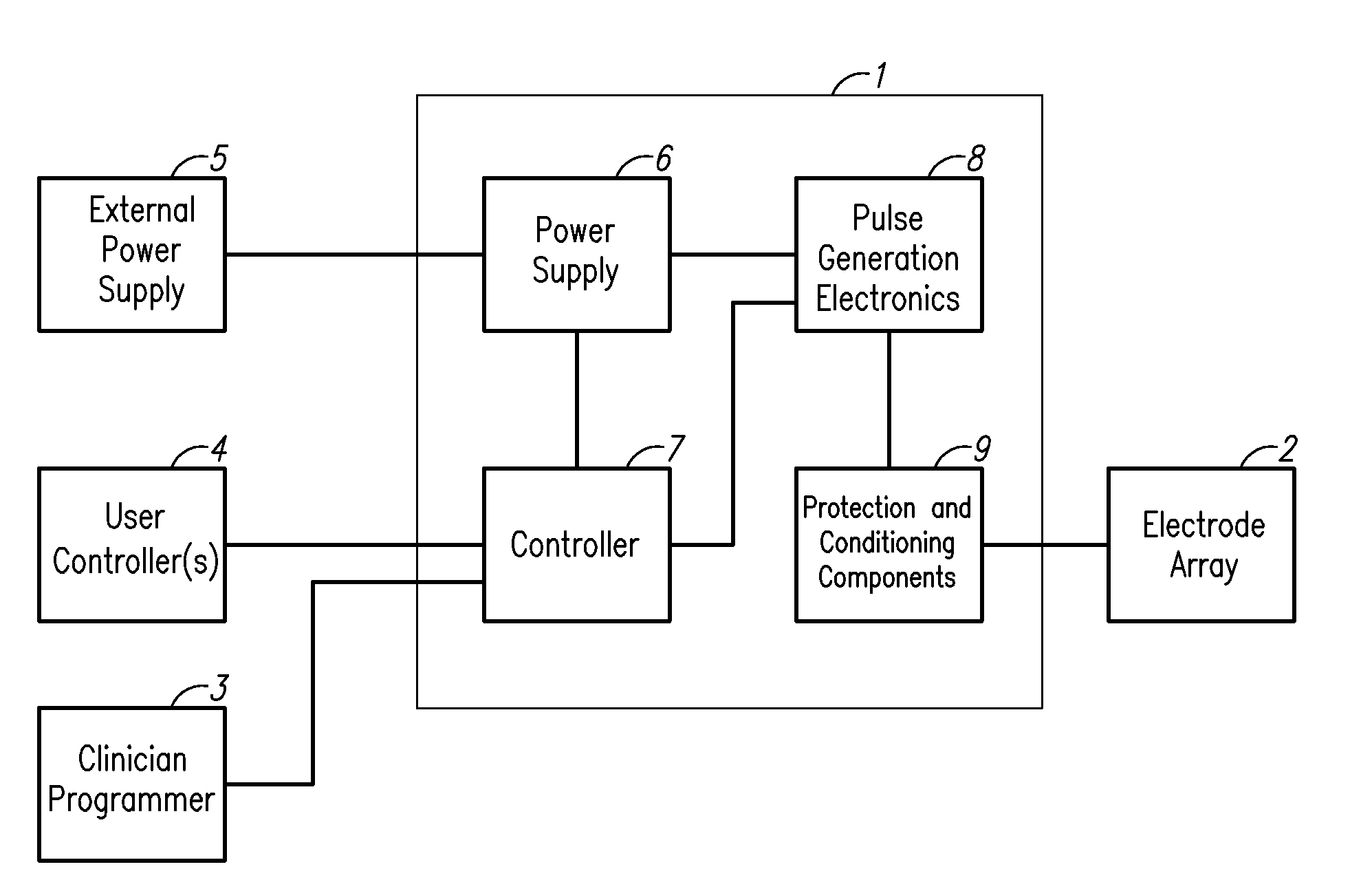 Arbitrary waveform generator & neural stimulation application with scalable waveform feature