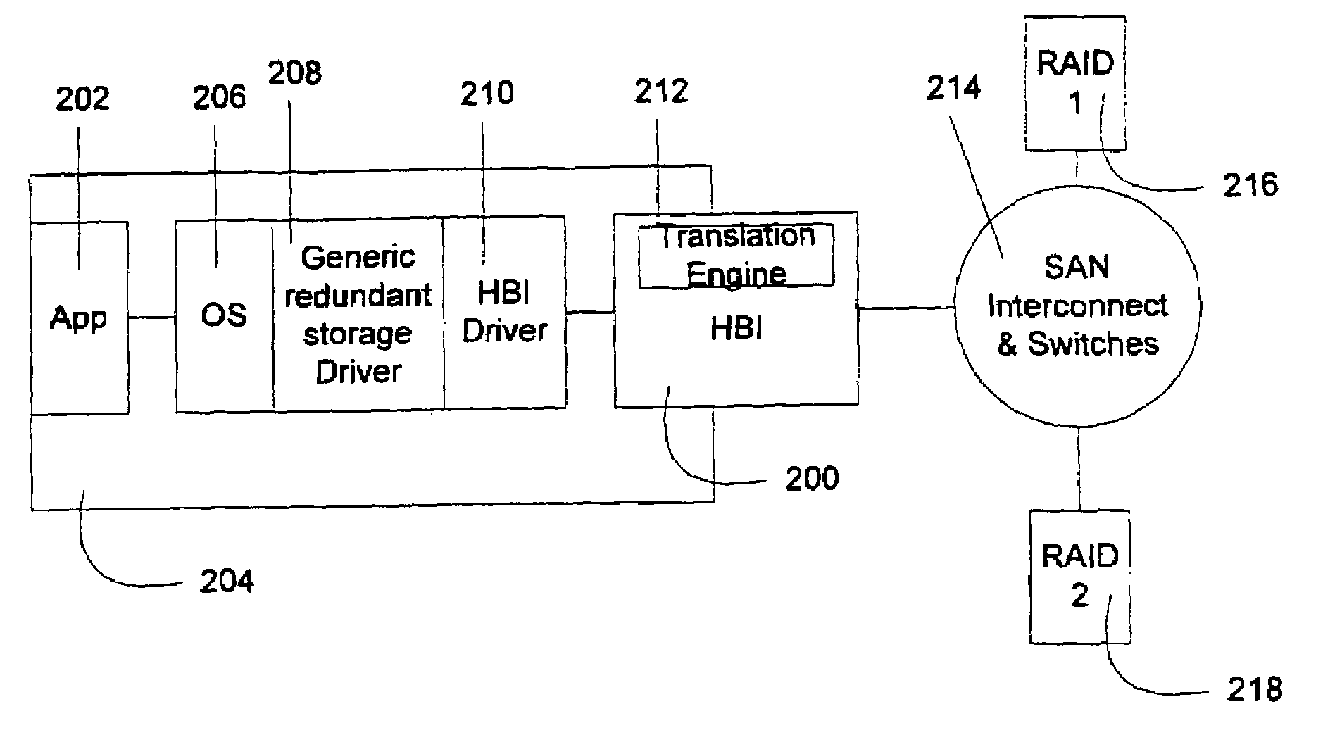 Translating device adapter having a common command set for interfacing multiple types of redundant storage devices to a host processor