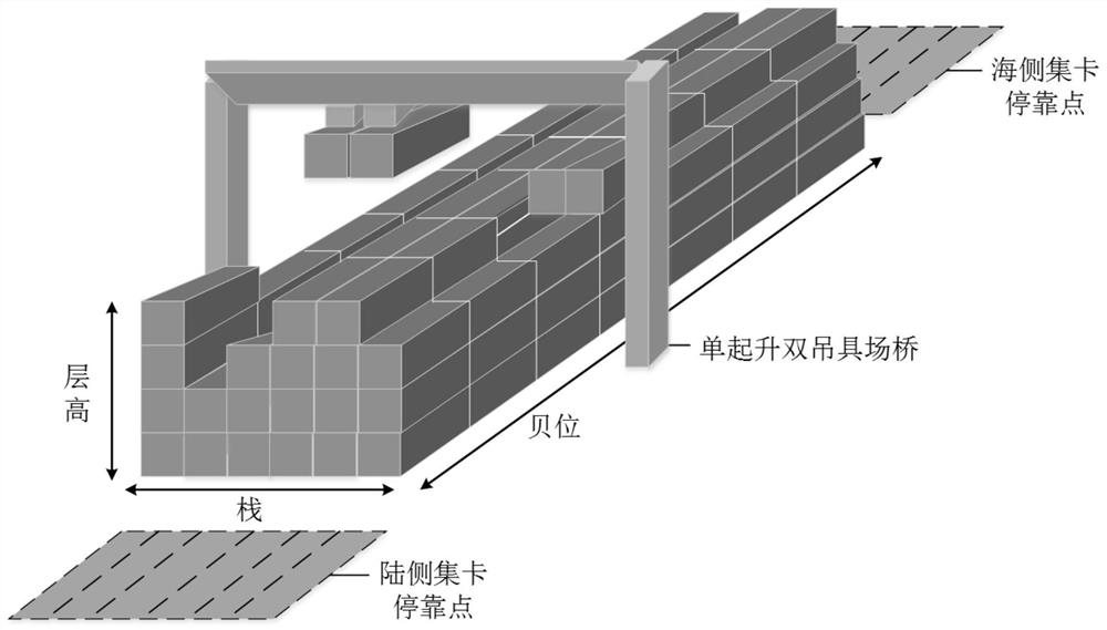 A Method and Device for Optimizing Scheduling of a Double Spreader Yard Bridge