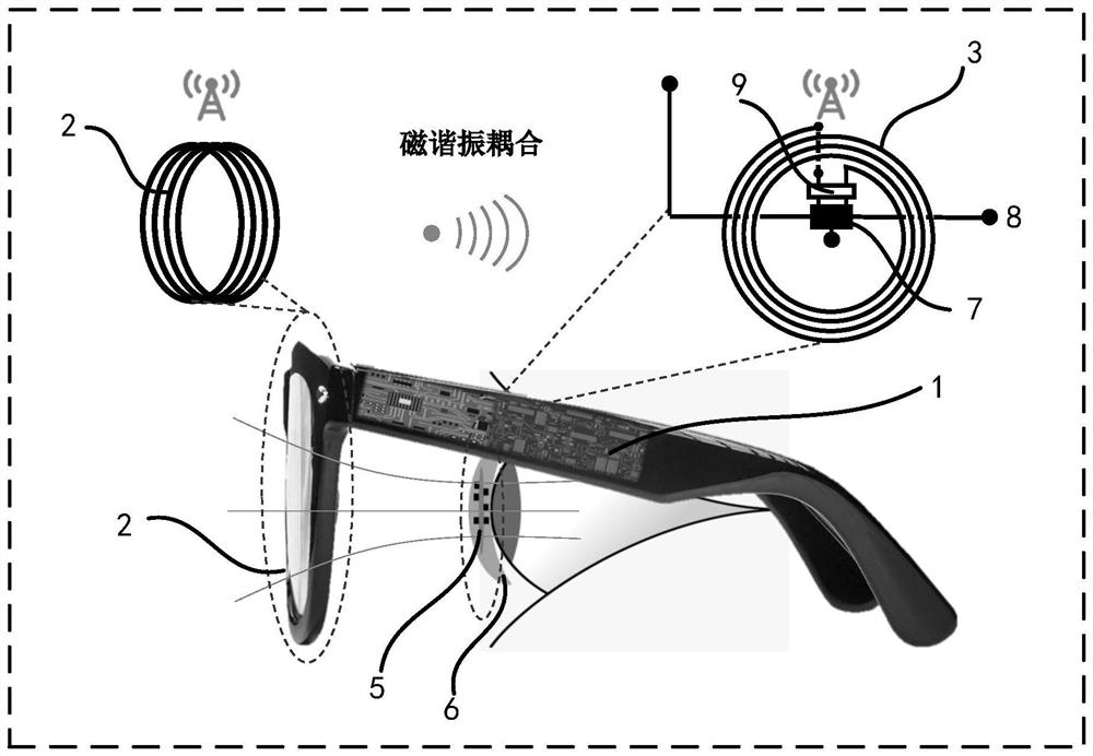 Contact lens type wireless flexible electroretinogram signal detection system and method