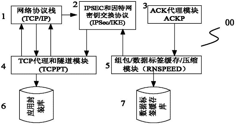 Wide area network vpn acceleration gateway and its acceleration communication system and method