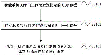 Human-computer interaction system and method for controlling ip set-top box through smart phone voice