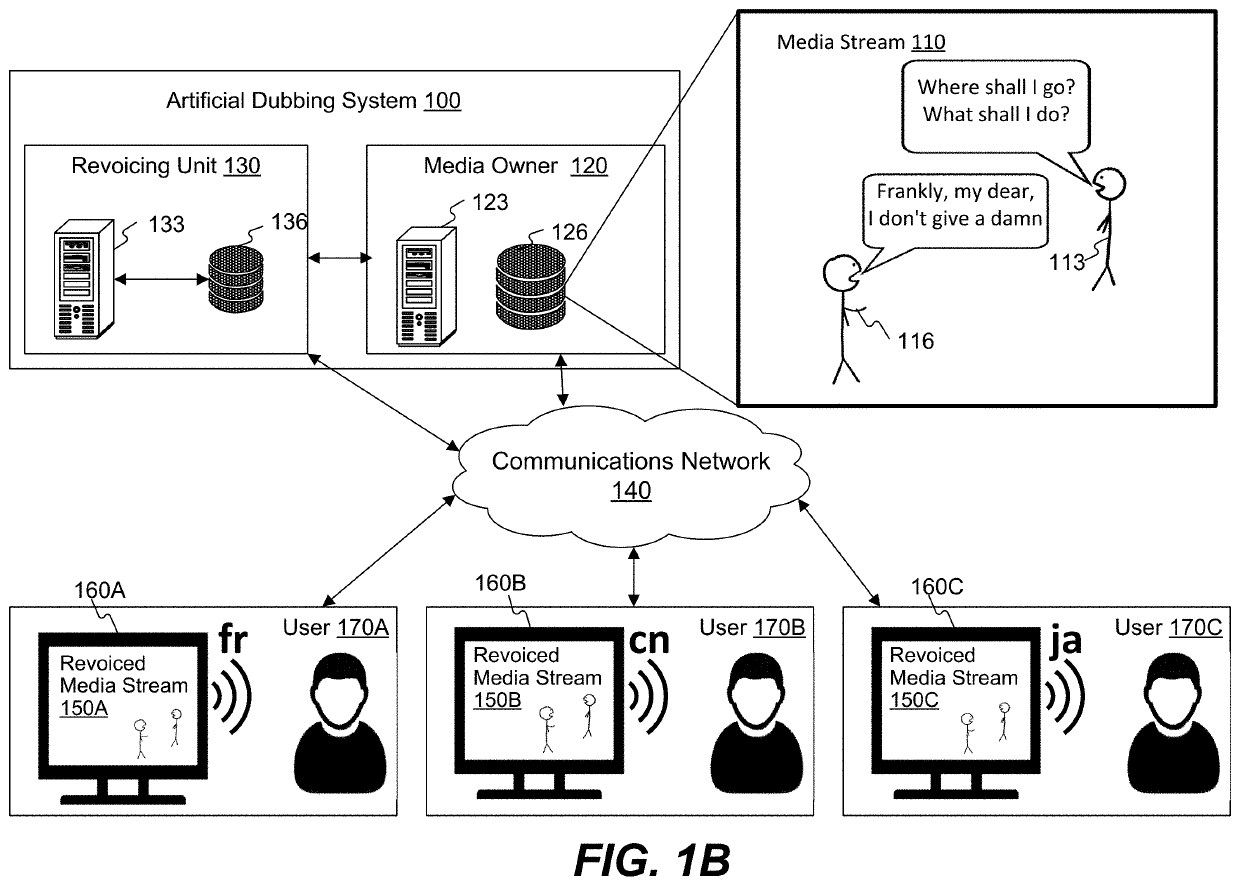 Systems and methods for artificial dubbing