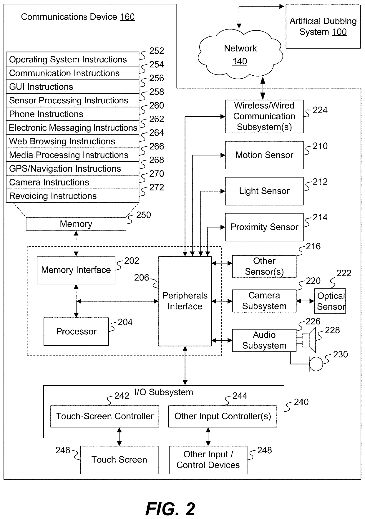 Systems and methods for artificial dubbing