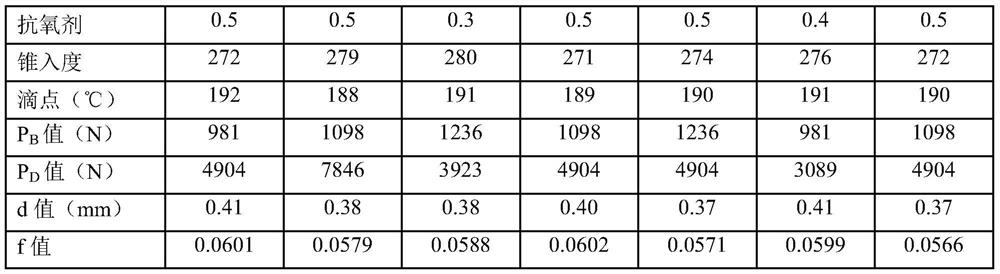 Lubricating grease composition containing thiuram compound and preparation method thereof