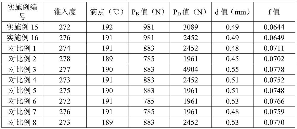 Lubricating grease composition containing thiuram compound and preparation method thereof