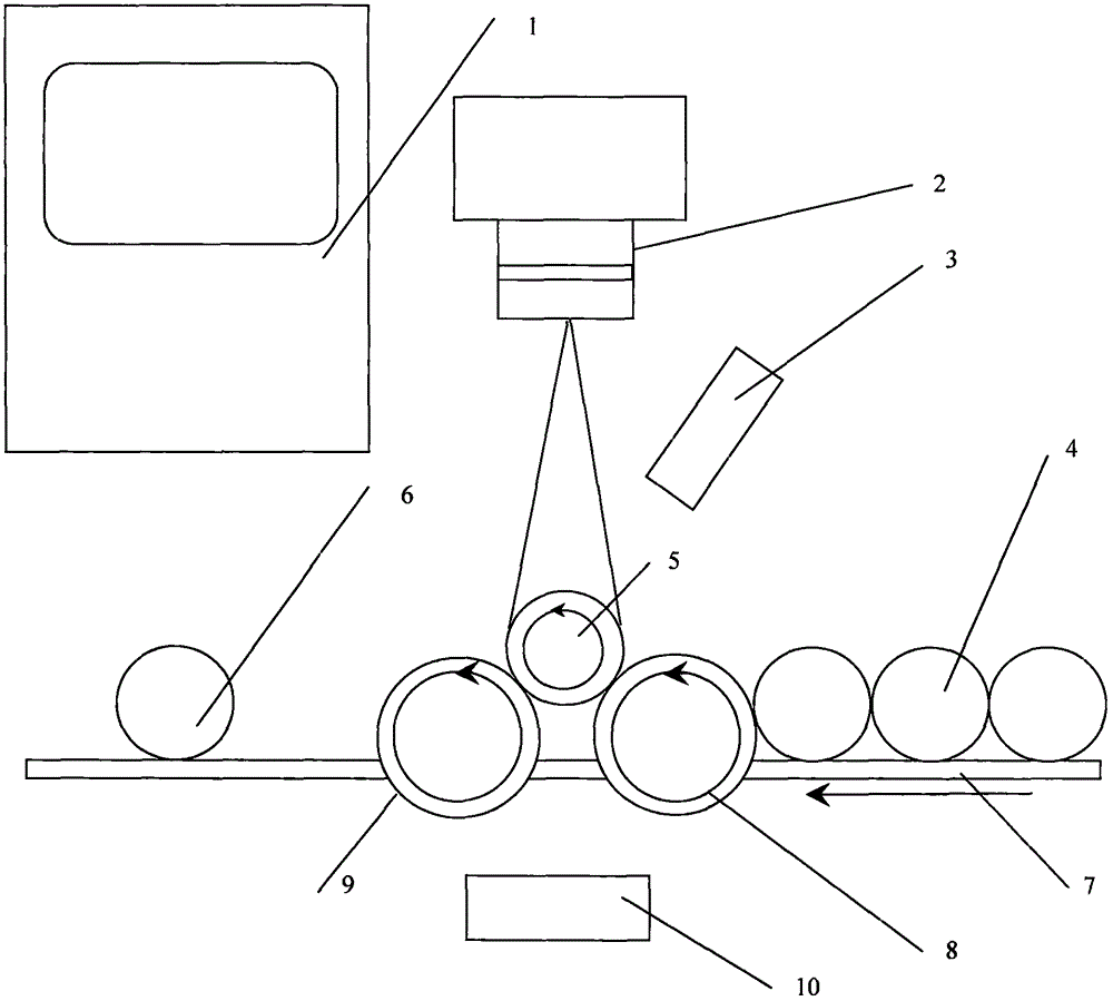 Industrial camera cylinder detection method