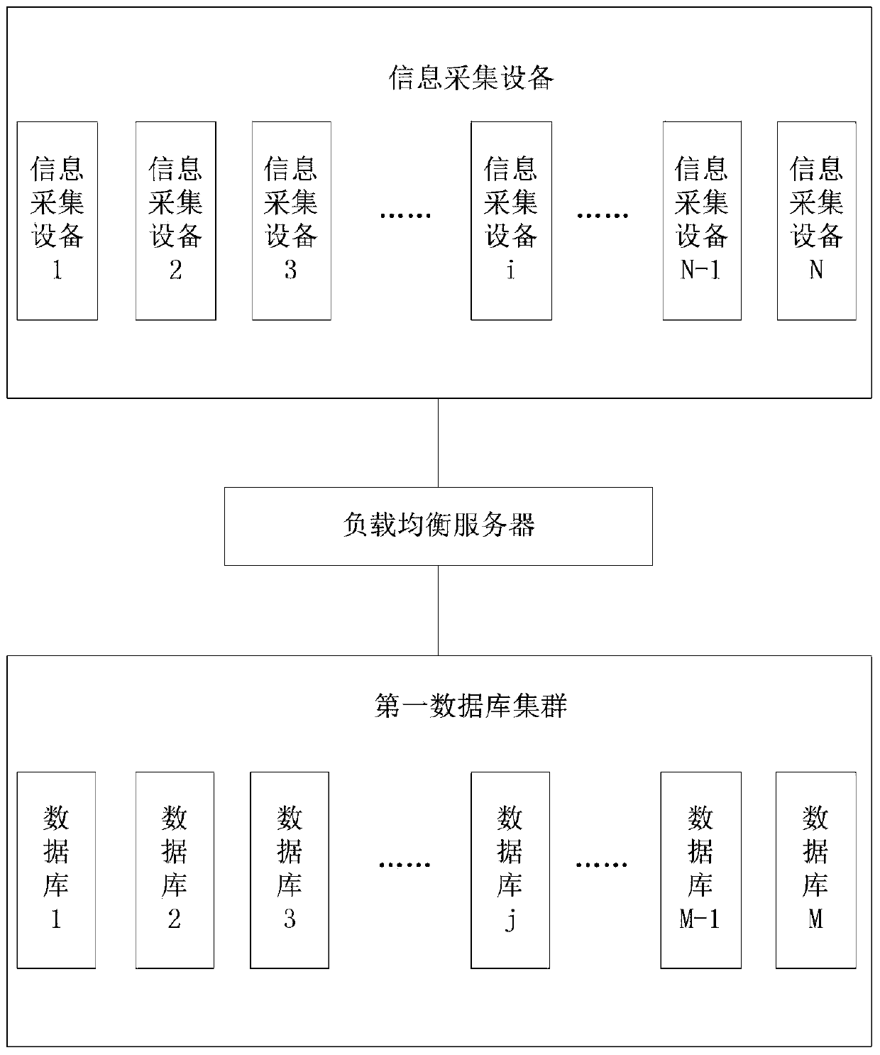Data transmission method, system and device and computer storage medium