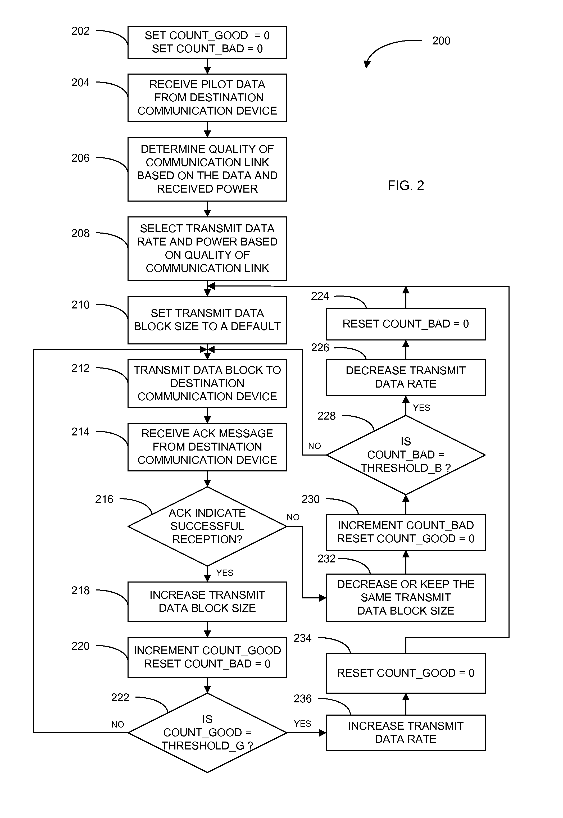 System and method for adapting transmit data block size and rate based on quality of communication link