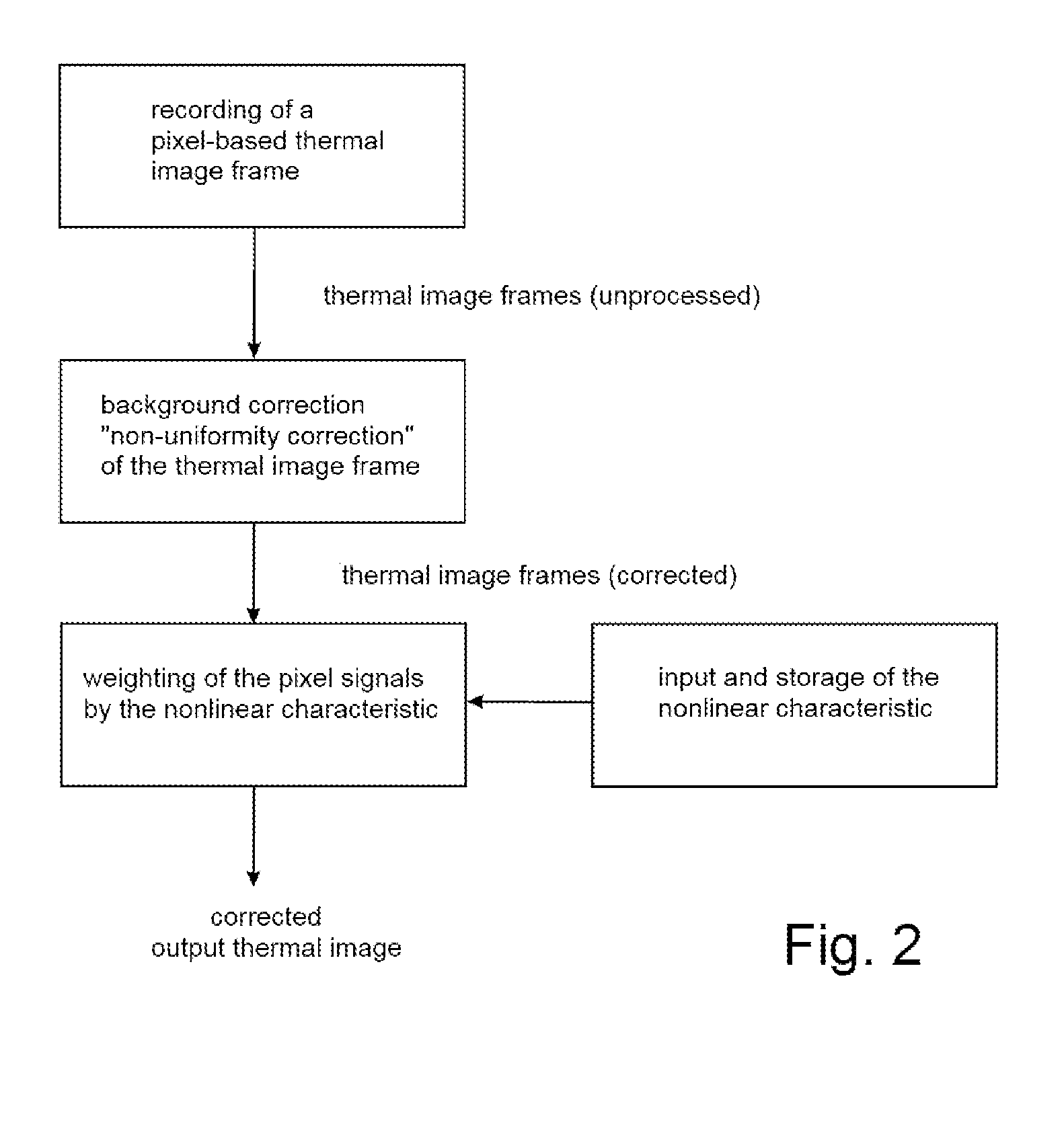 Thermographic Camera and Method for the Recording and/or Modification and Reproduction of Thermal Images of a Scene and/or of an Object