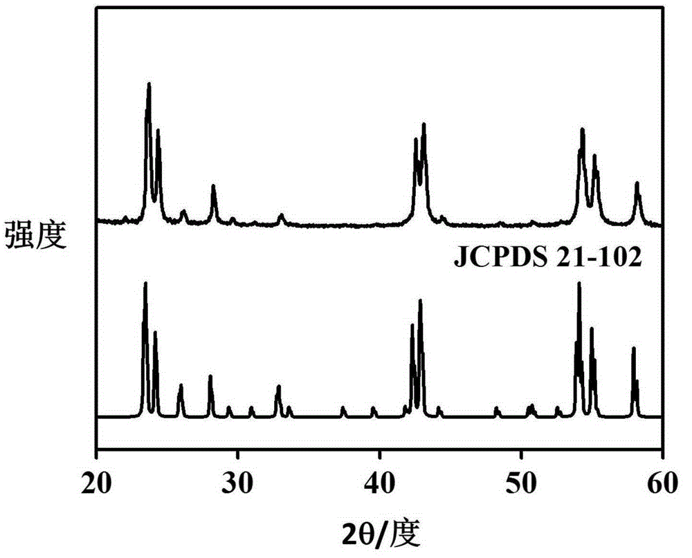 Nanometer flake cerium-doped bismuth molybdate catalyst, as well as preparation method and application thereof